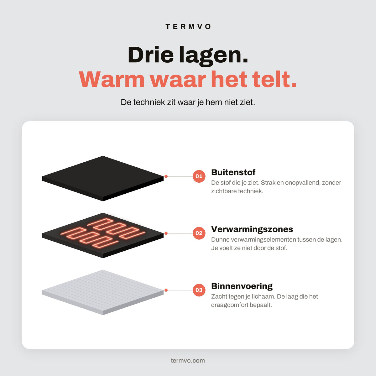 Drie lagen, warm waar het telt: buitenstof, verwarmingszones en binnenvoering